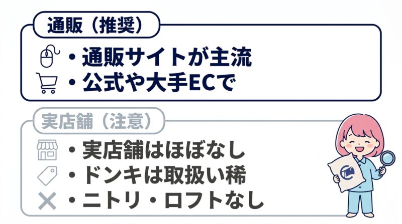 GOKUMIN プレミアム低反発枕はどこで売ってる？