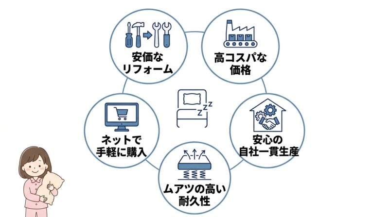 昭和西川の寝具を選ぶメリット5つ