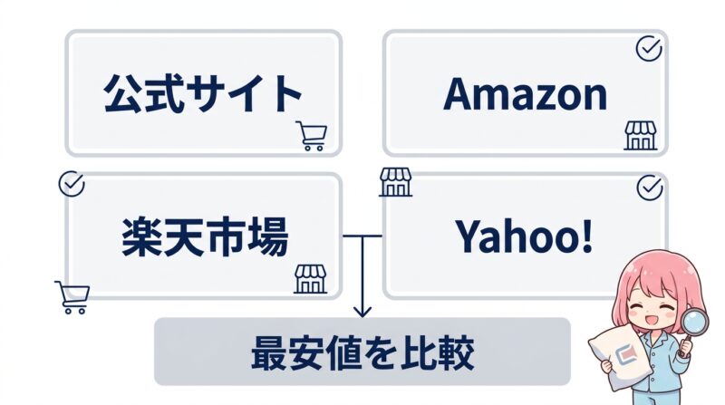 公式サイトや各通販サイトの枕の価格比較