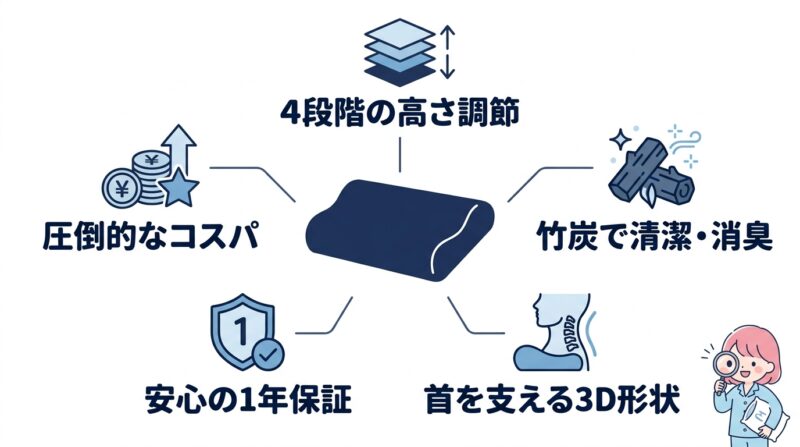 プレミアム低反発枕のメリット5つ