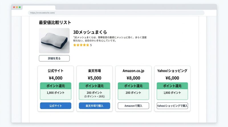 公式サイト以外でアパホテルの枕を安く買う方法