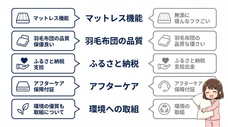 西川と昭和西川を5つの項目で比較
