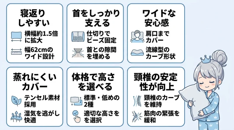 王様の夢枕２に買い替えるメリット