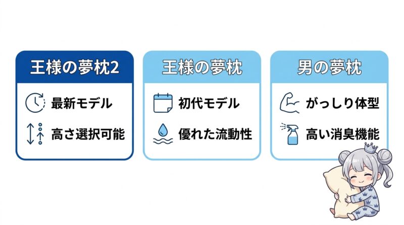体型や悩みに合う王様の夢枕の選び方