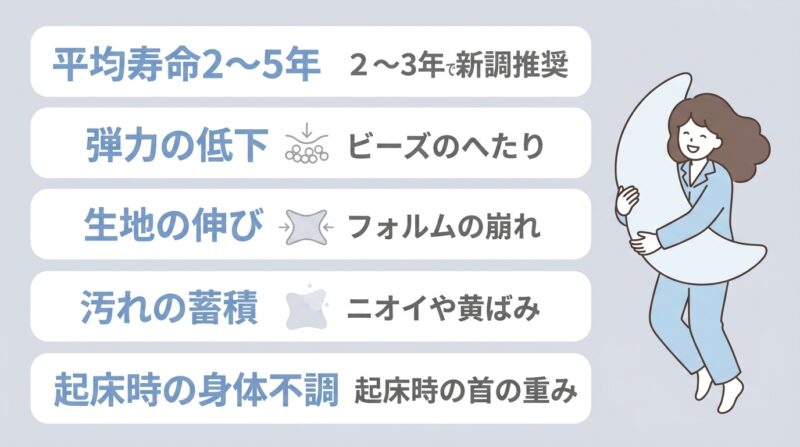 王様の抱き枕の寿命と買い替えのサイン