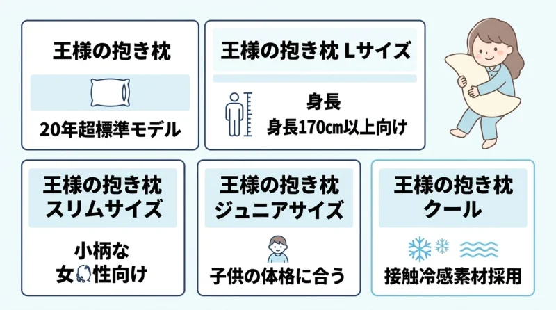 買い替えにおすすめの王様シリーズ5選