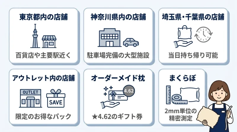 昭和西川の枕をオーダーメイドできる店舗と商品