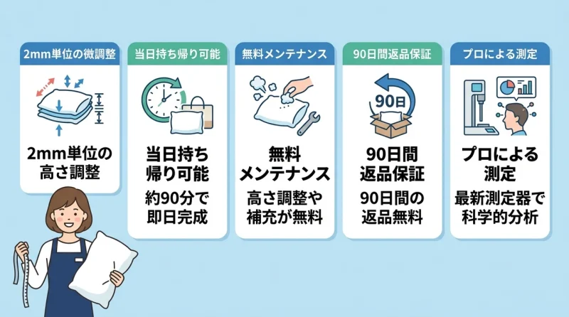 昭和西川で枕を作るメリット5つ