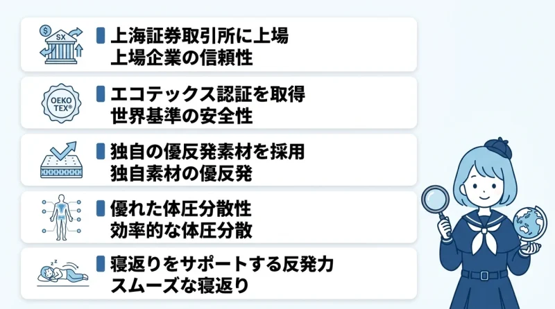世界で信頼されるエムリリーの5つの強み