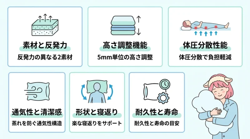 機能や性能を比較