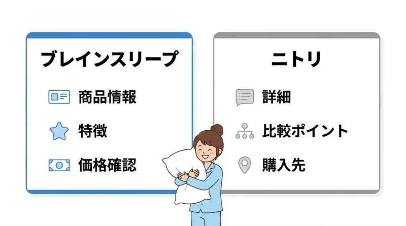 ブレインスリープのピローとニトリを比較