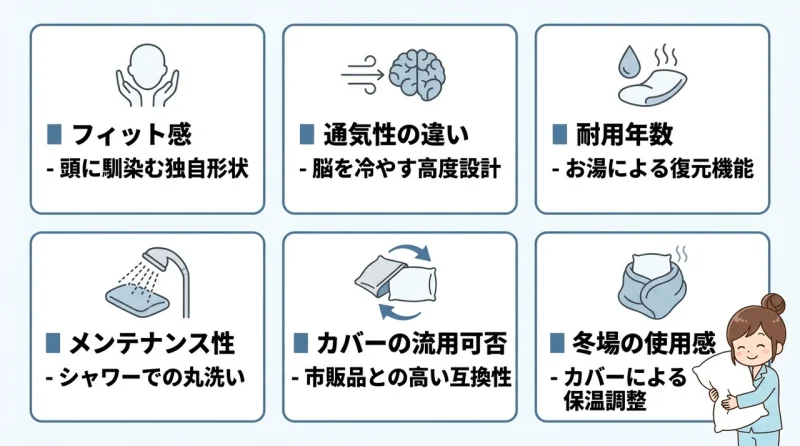 寝心地や寿命などの機能面を比較