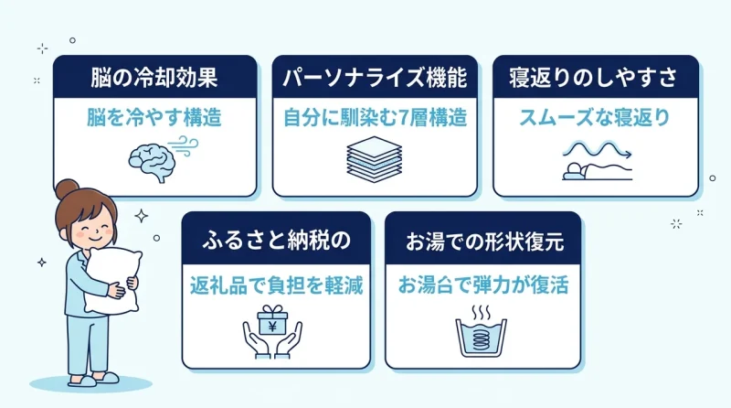 ブレインスリープを選ぶメリット