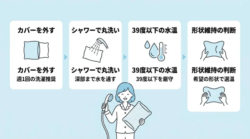 ブレインスリープ ピローの正しい洗い方と手順
