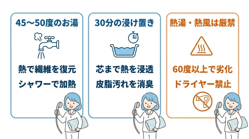 ピローのへたりを復元するメンテナンス術