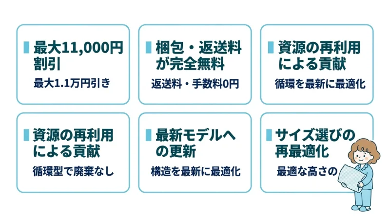 下取りプログラムで買い替えるメリット