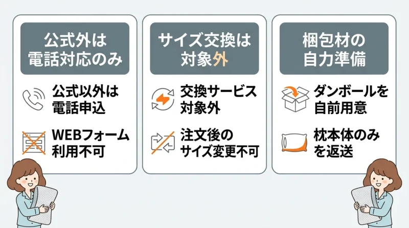 買い替えプログラム利用時のデメリット