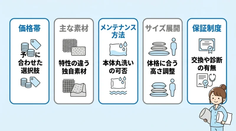 基本スペックを比較