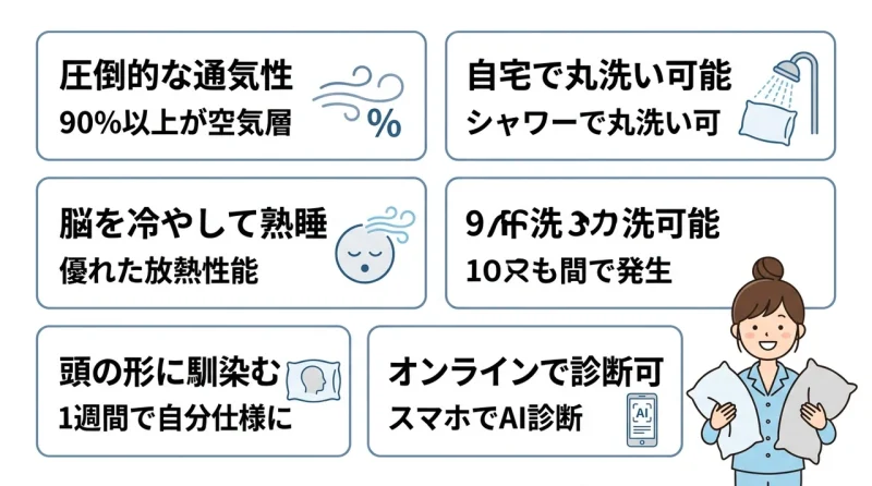 ブレインスリープ ピローを選ぶメリット