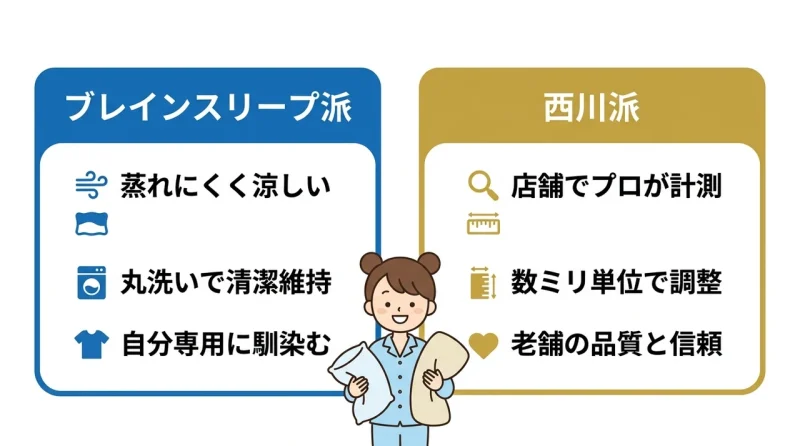 西川か新興ブランドか？おすすめを提案
