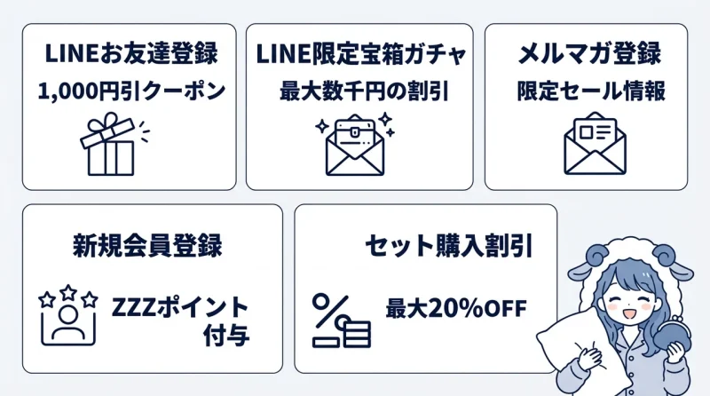 ブレインスリープ ピローを安く買う方法と最安値