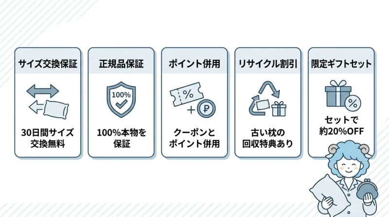 公式サイトで安く買うメリット5つ
