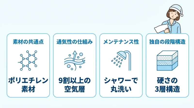 ブレインスリープ ピロー 類似品と本家の違い