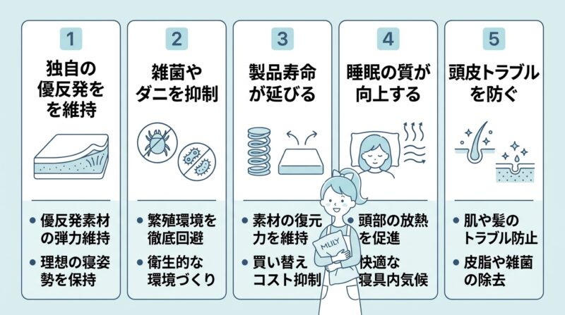 適切にお手入れするメリット