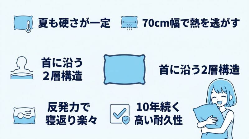 エムリリー枕を夏に使うメリット